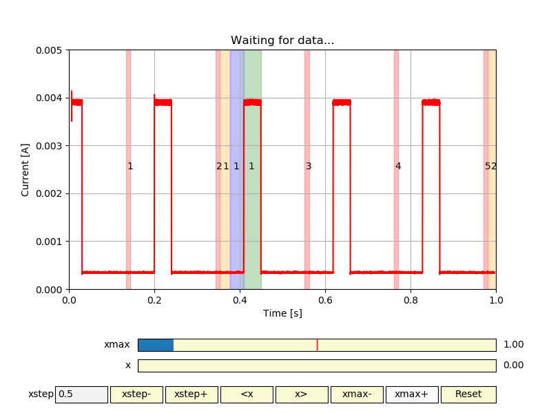 plot example